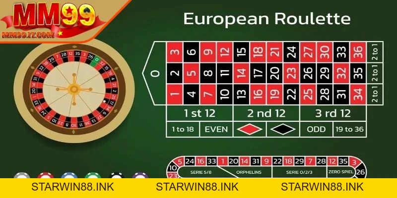 Roulette Là Gì? Luật Chơi Và Bí Kíp Thắng Lớn Tại MM99